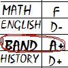 band grades
